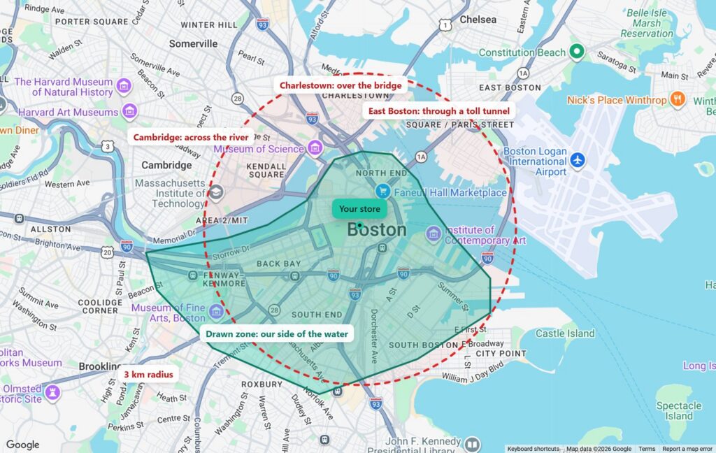 A drawn delivery zone in Boston that stops at the Charles River and the harbour, compared with a 3 km circle that crosses the water